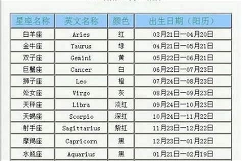 一月20號是什麼星座|1月20日出生是什么星座